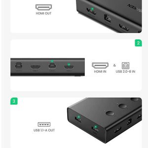 KVM Switch Ugreen 70439 4 In 1 HDMI 2.0 hỗ trợ 4K/60Hz