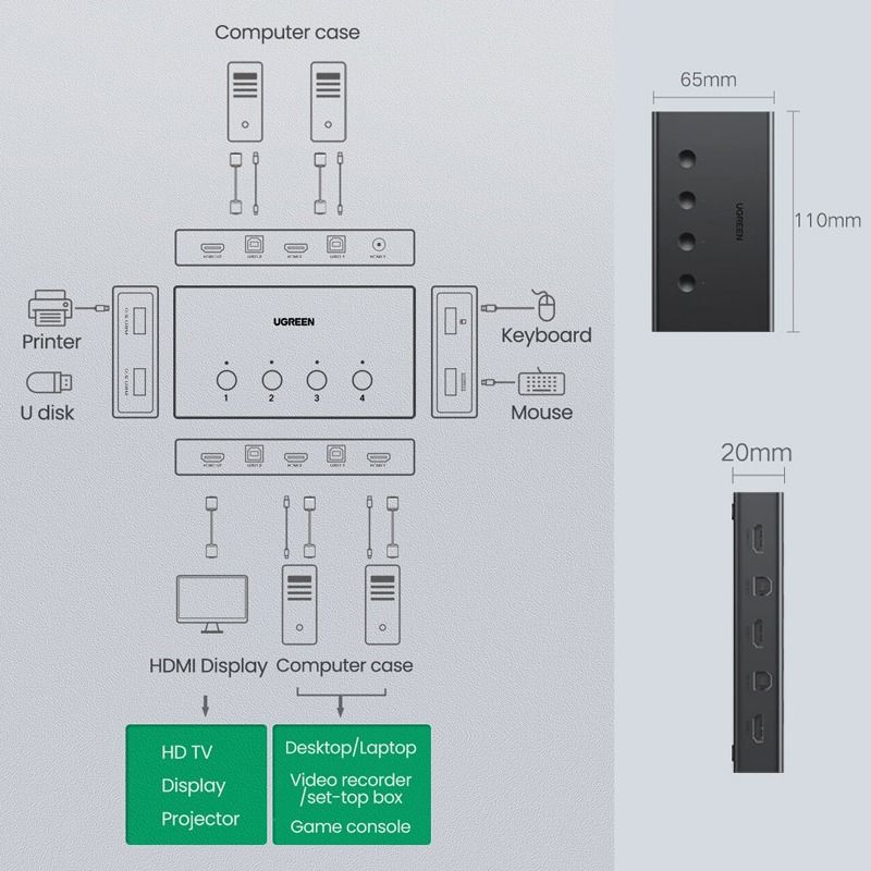 KVM Switch Ugreen 70439 độ phân giải chất lượng cao