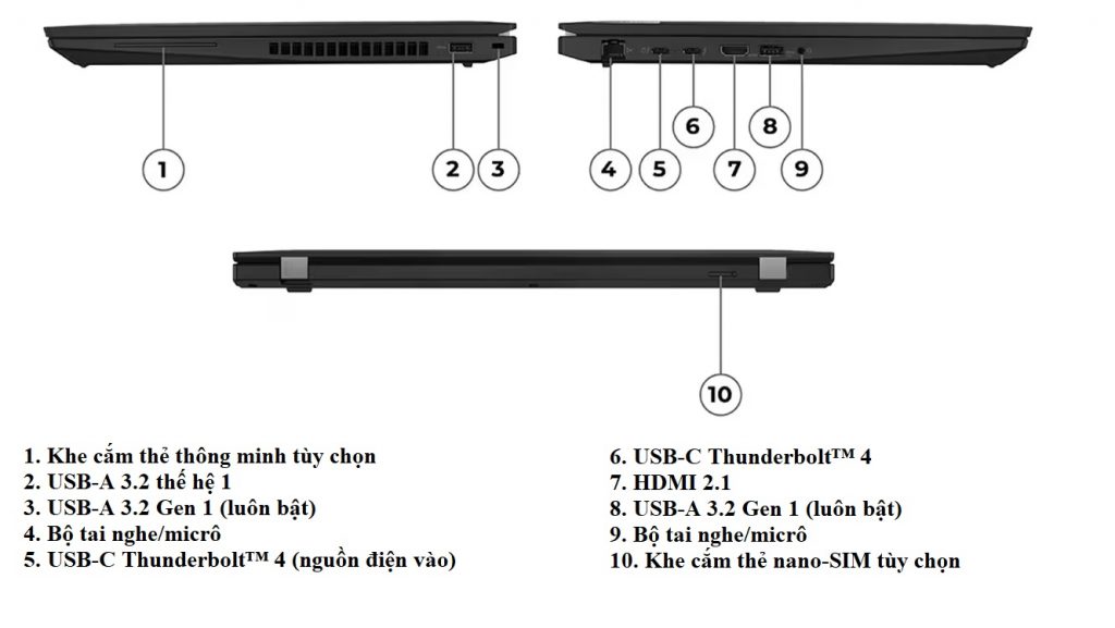 Laptop Lenovo ThinkPad P16s G2 (21HK004XVA) port and slot