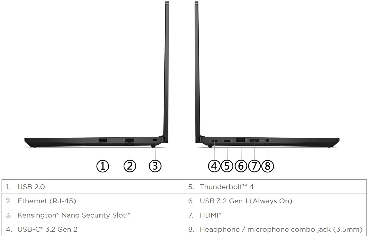 Laptop Lenovo ThinkPad E14 Gen 5 21JK00H4VA Port and Slot