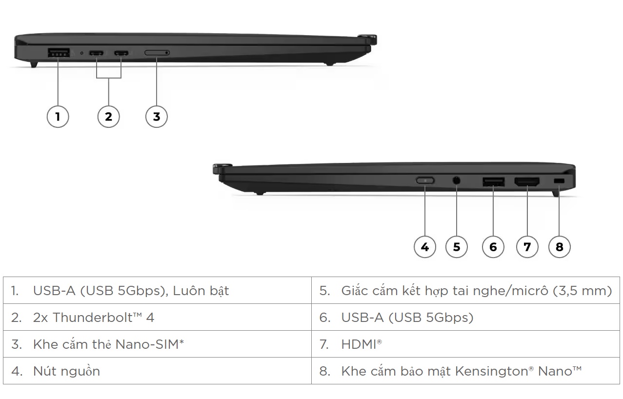 Lenovo ThinkPad X1 Carbon Gen 12 - 21KCS0QX00 Port & Slot