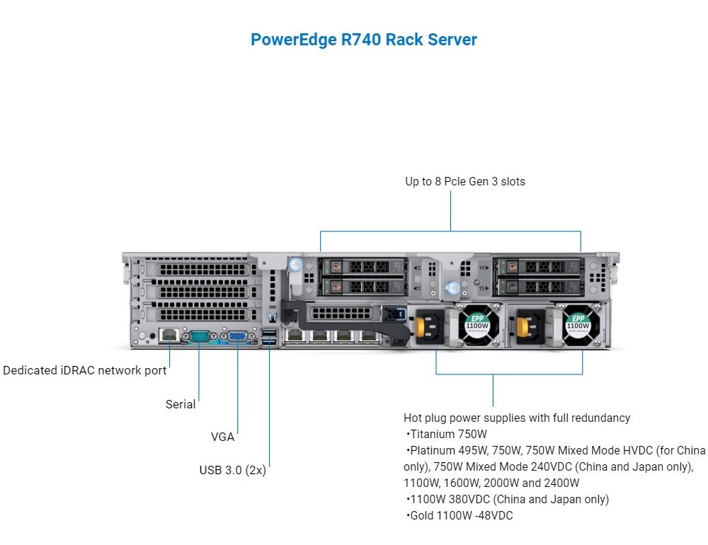 Server Dell PowerEdge R740 port and slot rear