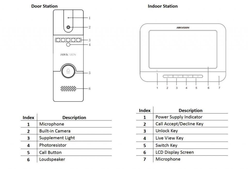 Bộ chuông cửa hình analog Hikvision DS-KIS202 interface