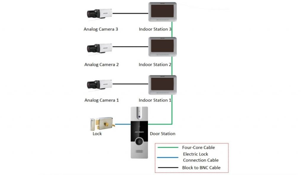 Hikvision DS-KIS202 Four-wire interface
