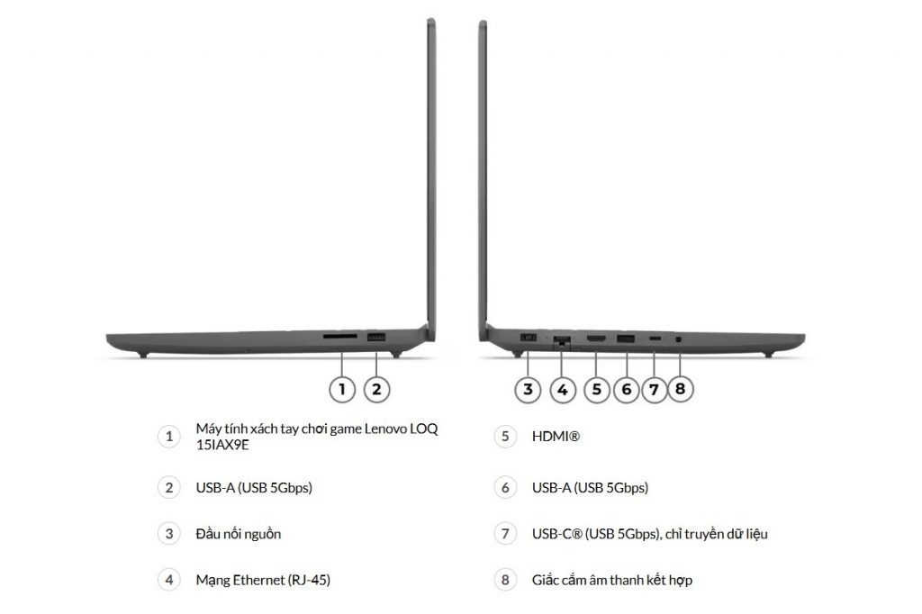 Laptop Lenovo LOQ Essential 15IAX9E - 83LK0036VN Đa Dạng Cổng Kết Nối