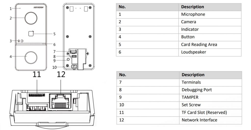 Các cổng Nút Chuông IP Hikvision DS-KV6113-WPE1