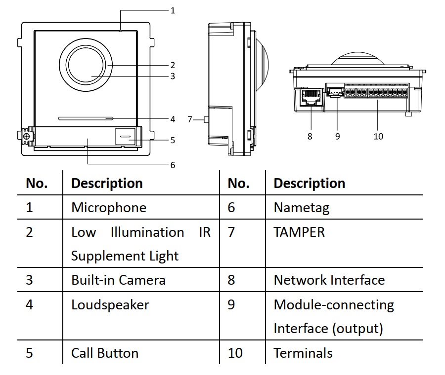 Interface Nút Chuông Cửa IP Hikvision DS-KD8003-IME1/Flush