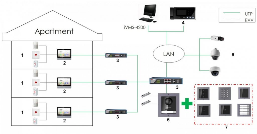 Ứng dụng điển hình Nút Chuông Cửa IP Hikvision DS-KD8003-IME1/Flush