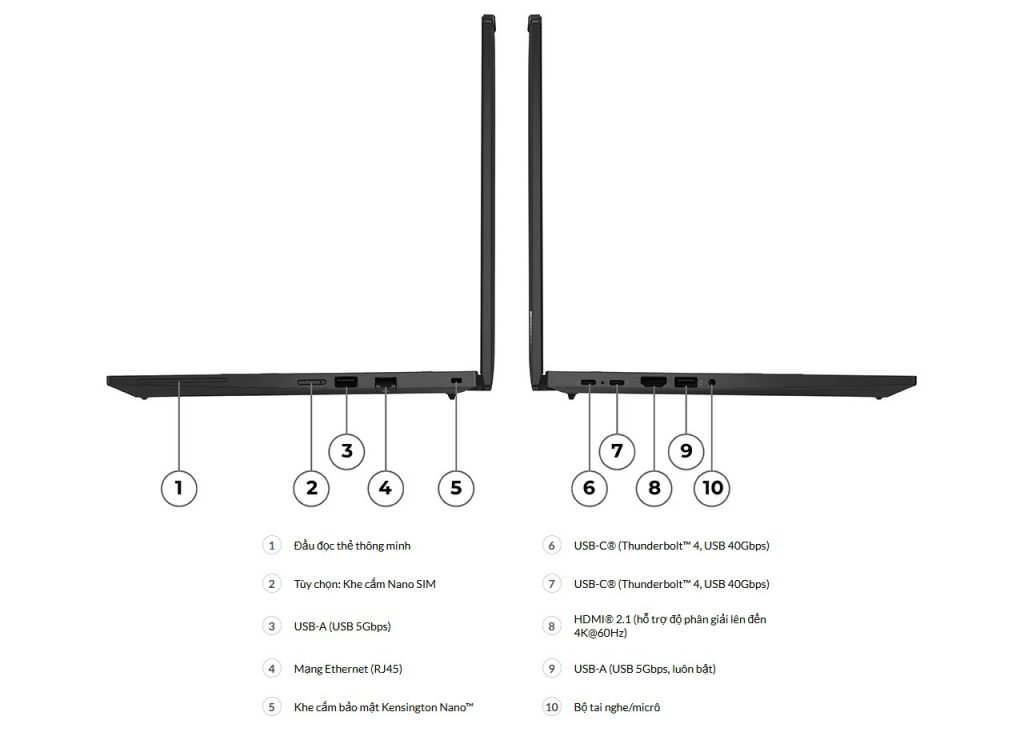 Cổng và khe cắm Laptop Lenovo Thinkpad T14 Gen 5
