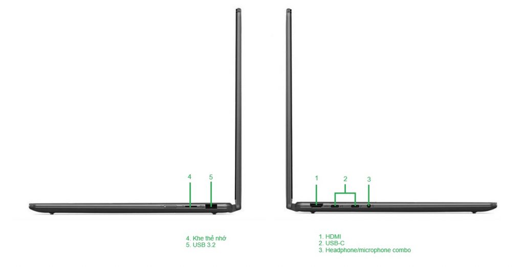 Yoga 7 Bảo Mật & Tiện Ích Thông Minh