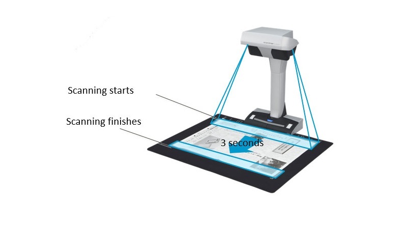 Máy Quét ScanSnap Ricoh SV600 Tốc Độ Quét Cực Nhanh – Chỉ 3 Giây/Trang