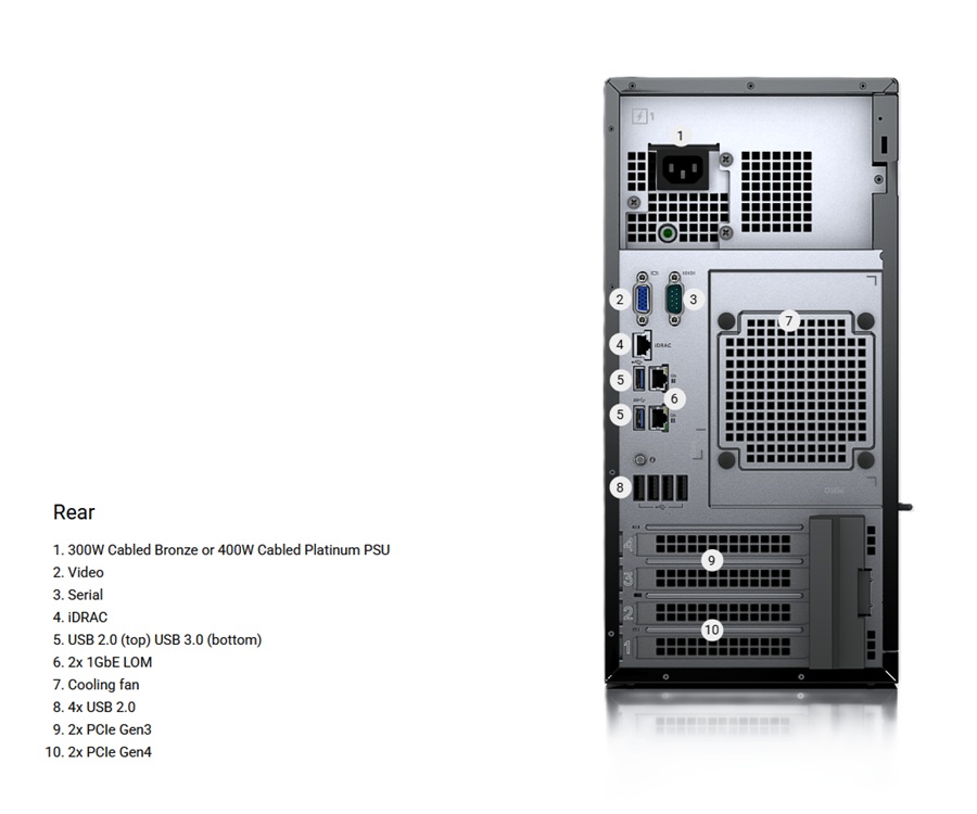 Cổng và khe cắm phía sau Dell PowerEdge T150 - 42SVRDT150-01A