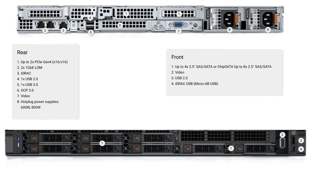 Máy Chủ Dell PowerEdge R450 Khả Năng Lưu Trữ Linh Hoạt