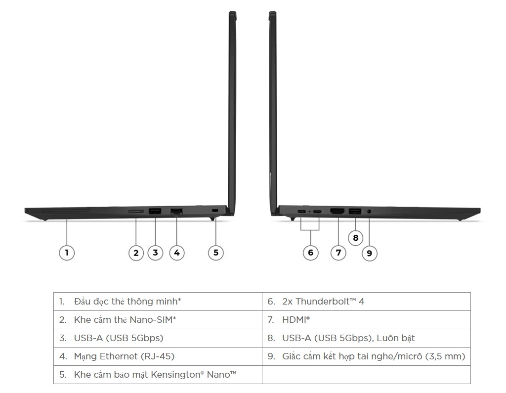 Cổng và khe cắm Laptop Lenovo ThinkPad T14 Gen 6