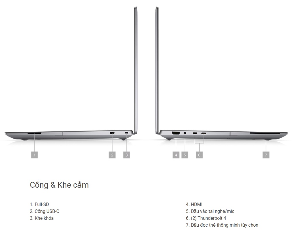 Cổng Và Khe Cắm Laptop Dell Mobile Precision Workstation 5680