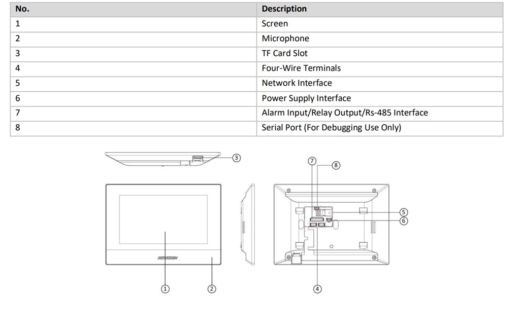 Interface Màn hình chuông cửa IP Hikvision DS-KH6320-WTDE1