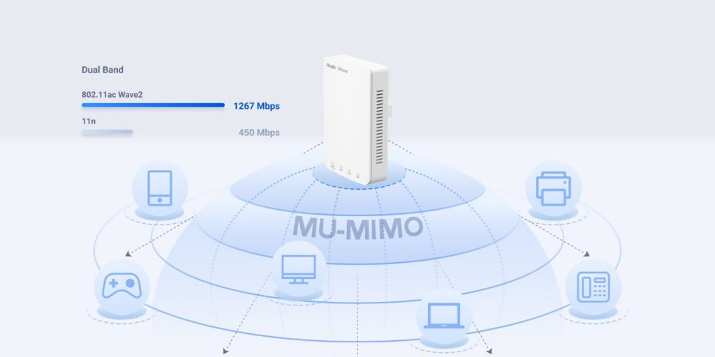 Phủ Sóng Rộng – Tối Ưu Hiệu Suất Với Công Nghệ MIMO