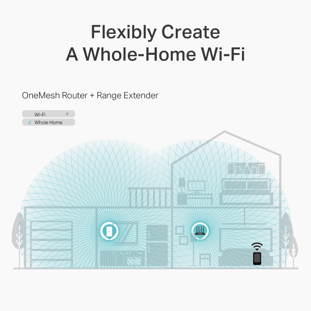 Phủ Sóng Rộng Với Công Nghệ Beamforming
