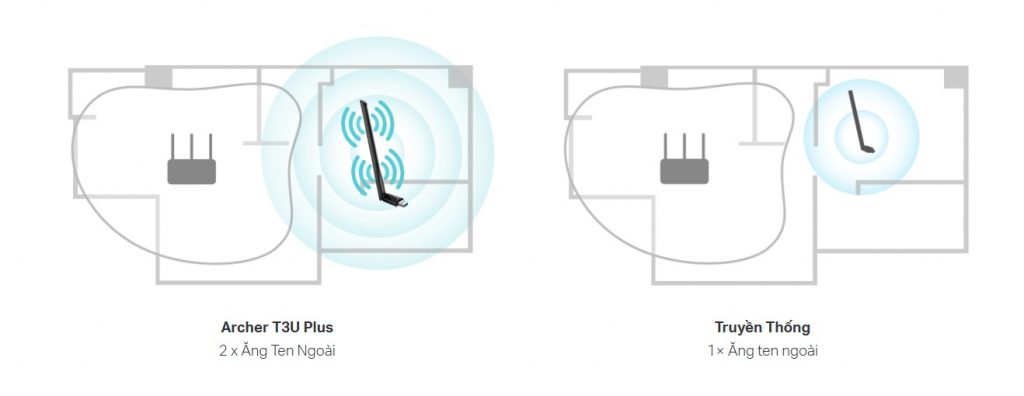 Ăng-ten ngoài công suất cao – Tín hiệu wifi ổn định