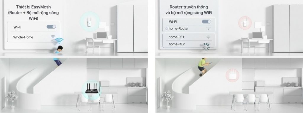 Tương thích linh hoạt – Hỗ trợ EasyMesh