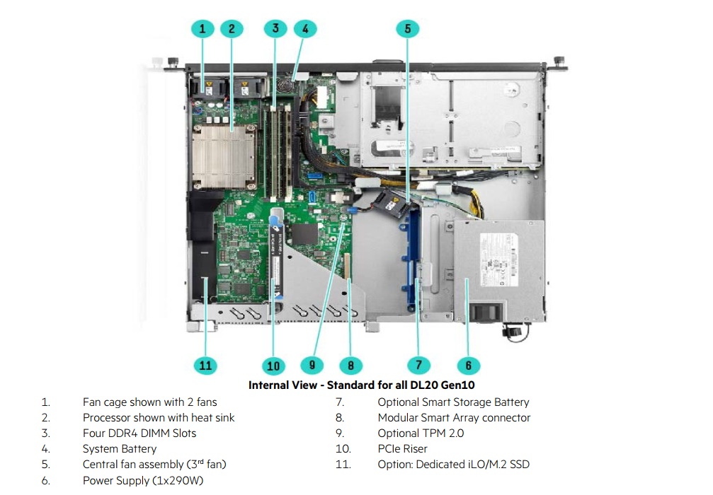 Hiệu năng mạnh mẽ với Intel Xeon E-2314