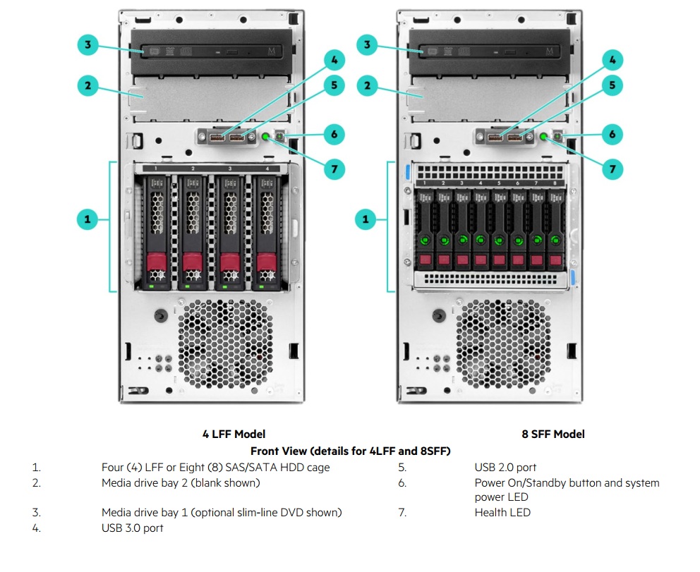 Máy Chủ HPE ProLiant ML30 Gen10 Khả năng lưu trữ linh hoạt