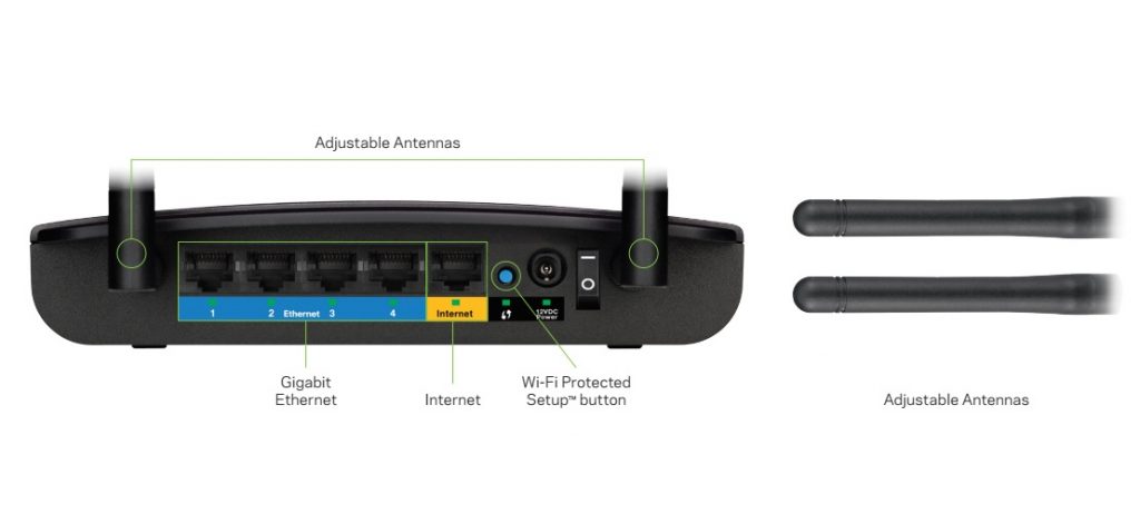 Router 4 cổng Gigabit Ethernet tốc độ cao, bảo mật cao