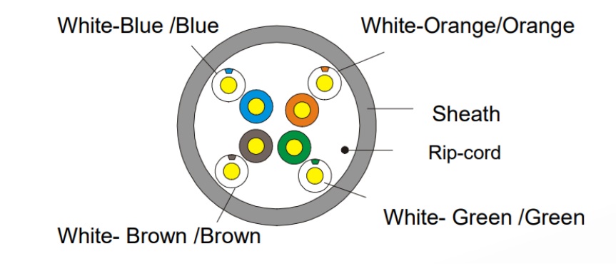 Lõi đồng nguyên chất 99.95% – Dẫn tín hiệu tốt, bền theo thời gian