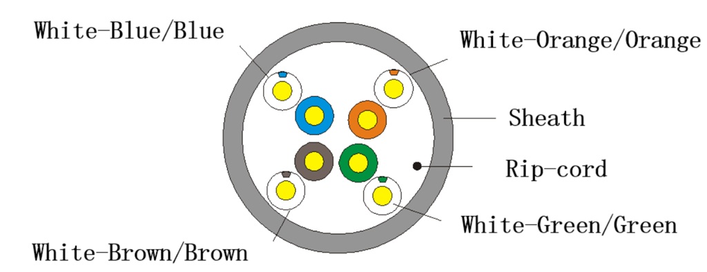 Dây cáp chuẩn CAT5E – Truyền dữ liệu tốc độ cao, chống nhiễu tốt