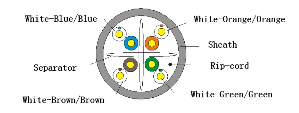 Dây Cáp Mạng CAT6 Hikvision DS-1LN6UTC0 Chuẩn CAT6 – Tốc độ truyền tải cao, hỗ trợ PoE ổn định