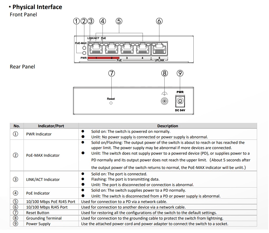 Switch 4 cổng PoE chuẩn IEEE 802.3af/at – tổng 60W