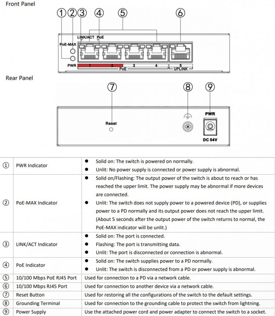Interface Switch Poe Hikvision DS-3e1105p-ei/m