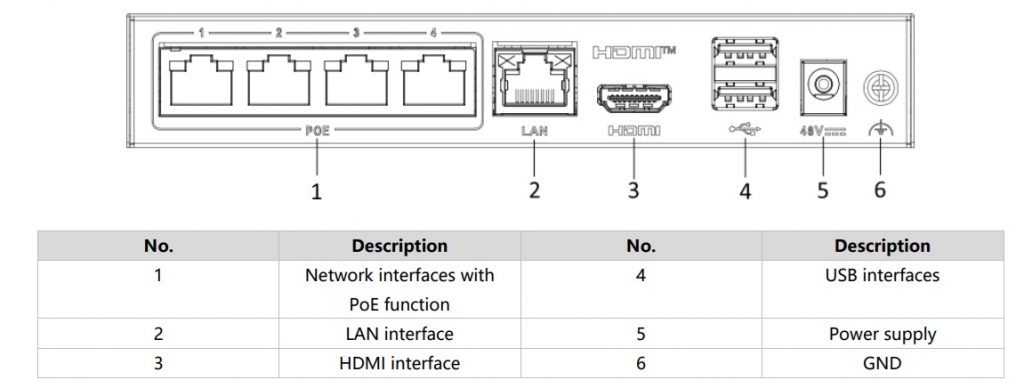 Đầu ghi tích hợp sẵn 4 cổng PoE – cắm là chạy