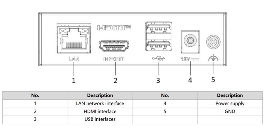 Đầu Ghi IP Hikvision DS-E04NI-Q1 Tích Hợp eSSD 1 TB