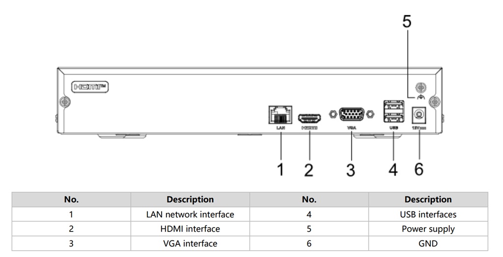 Đầu ghi hỗ trợ camera IP độ phân giải lên đến 6MP