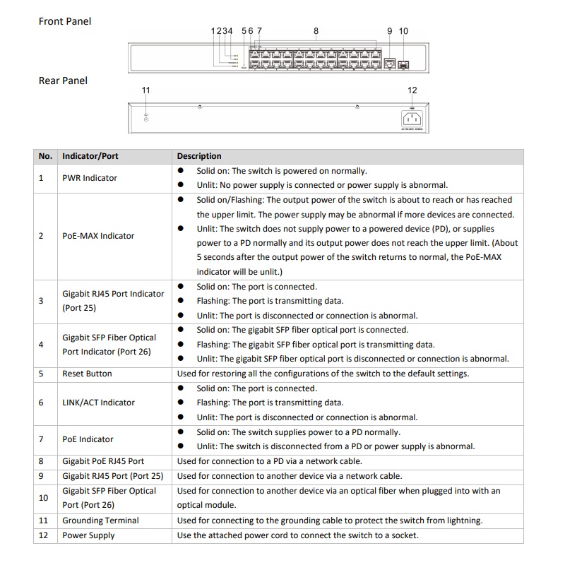 Switch 24 cổng PoE Gigabit – cấp nguồn mạnh và ổn định