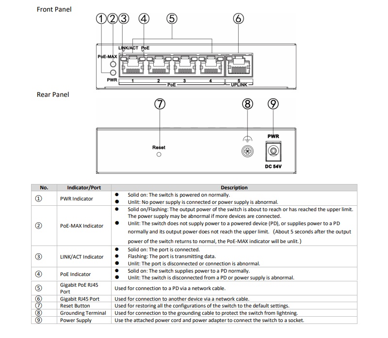 Switch 4 cổng Gigabit PoE – cấp nguồn ổn định, truyền dữ liệu tốc độ cao