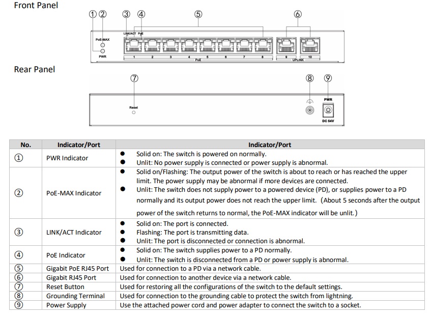 Switch 8 cổng Gigabit PoE – cấp nguồn mạnh mẽ
