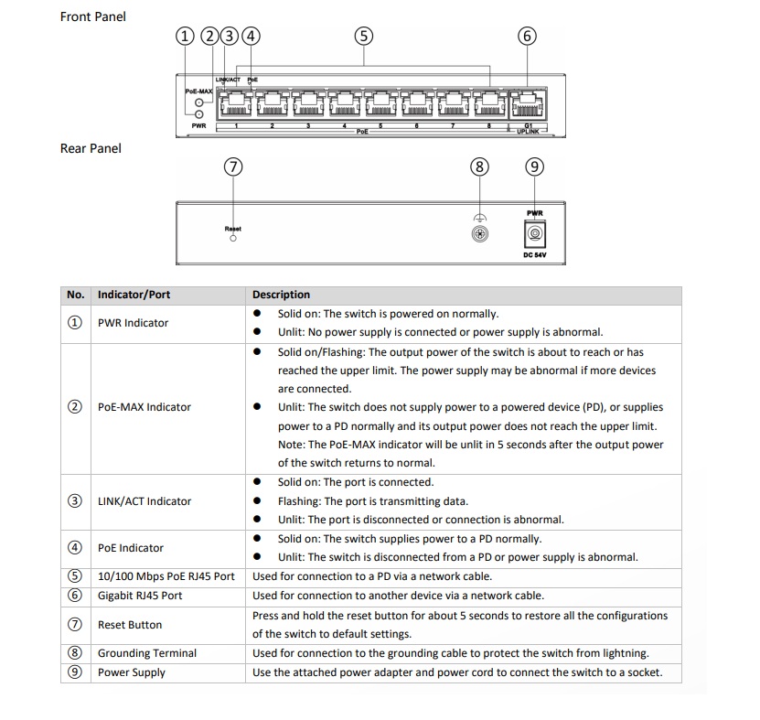 Switch PoE mạnh mẽ – PoE Budget lên đến 110W