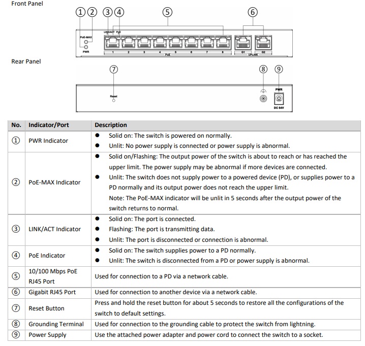 Switch 8 cổng PoE chuẩn IEEE 802.3af/at – PoE Budget 60W
