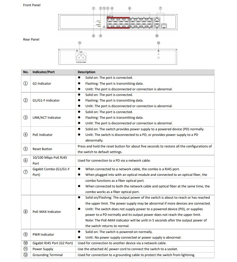 Switch 16 cổng PoE công suất lớn – tổng PoE Budget 130W
