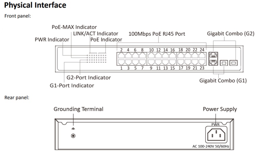 Switch 24 cổng PoE + 2 cổng uplink Gigabit Combo