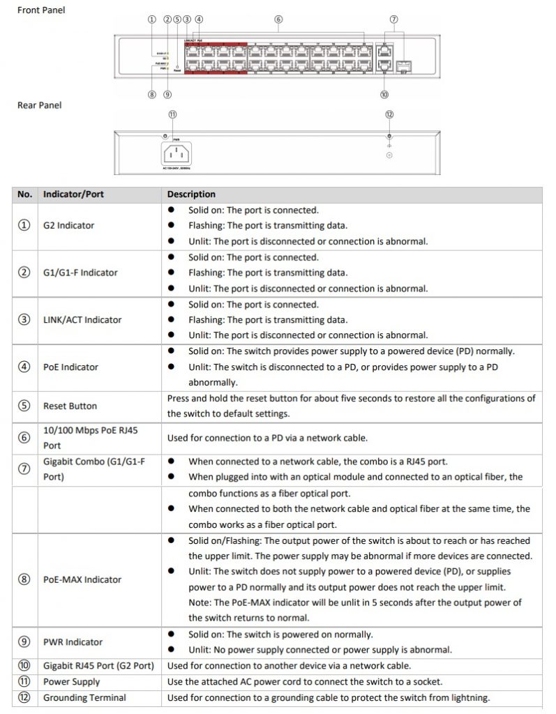 Switch 24 cổng PoE – công suất mạnh mẽ 230W