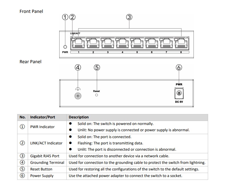 Switch 8 cổng Gigabit – hiệu năng mạnh mẽ