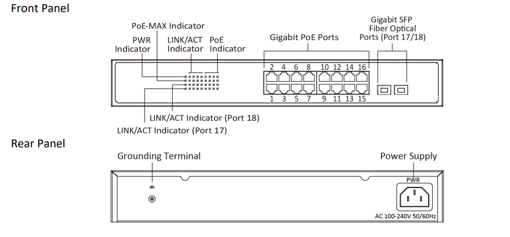 Switch PoE mạnh mẽ – tối ưu cho hệ thống camera lớn