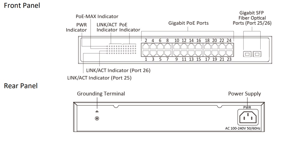Switch PoE công suất lớn – vận hành hệ thống camera dày đặc