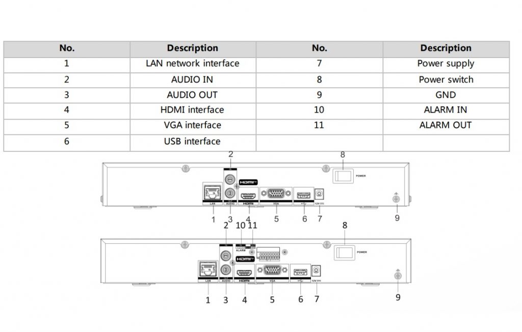 interface Đầu Ghi IP Hikvision DS-7604NXI-K1 4 Kênh