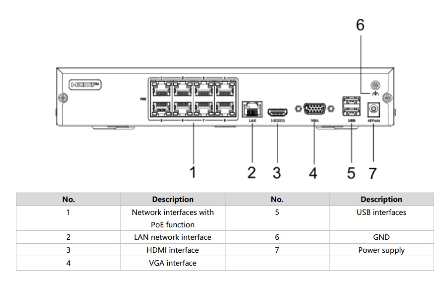 Các cổng Đầu ghi IP Hikvision DS-7108NI-Q1/8P/M