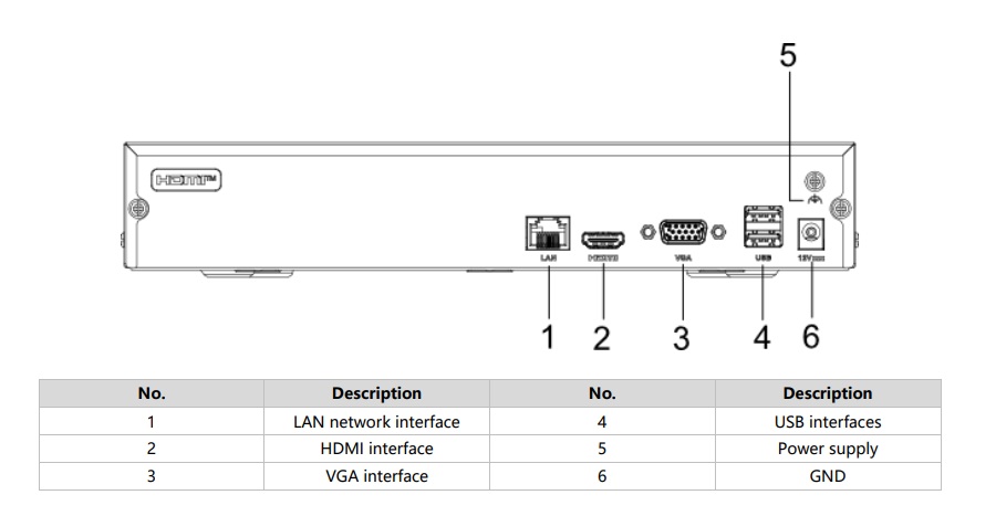 Các cổng Đầu Ghi IP Hikvision DS-7108NI-Q1/M 8 Kênh