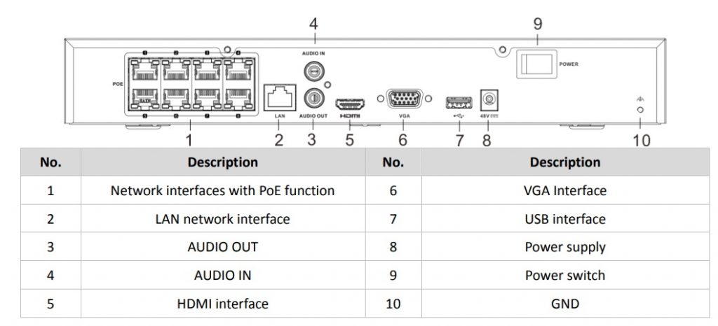 Interface Đầu Ghi IP Hikvision DS-7608NXI-K1/8P 8 Kênh PoE AcuSense
